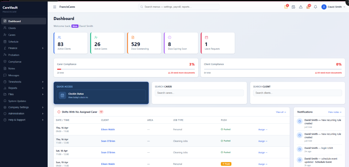 Dashboard — live agency stats at a glance
