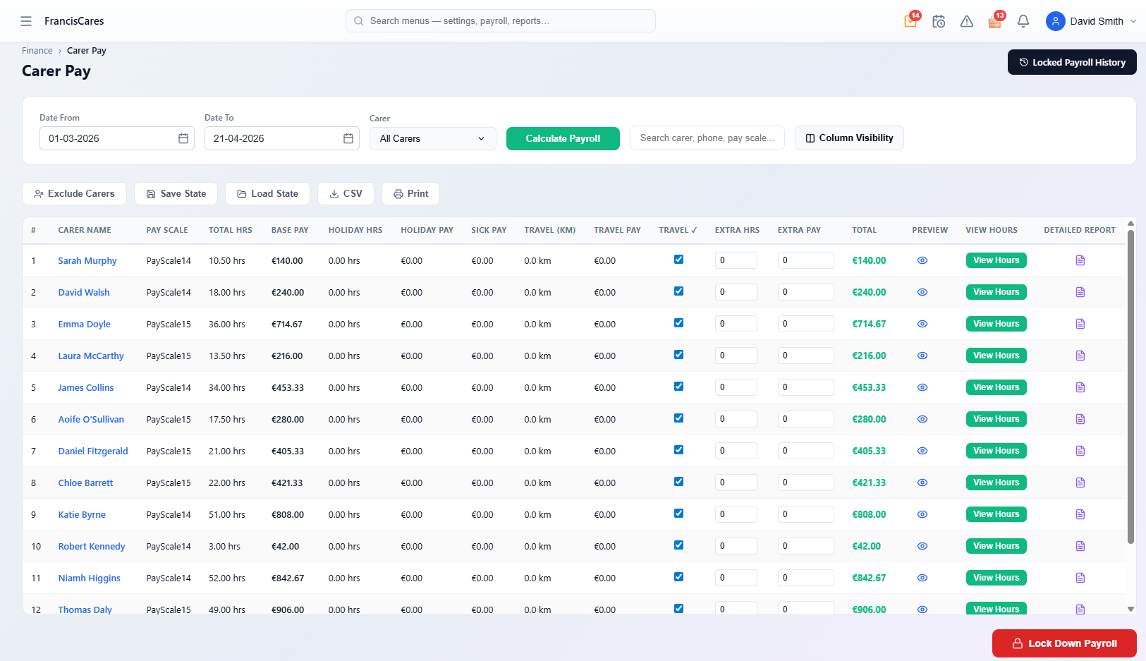 CareVaultc Carer Pay dashboard — base pay, holiday hours, travel km, extra hours and totals per carer